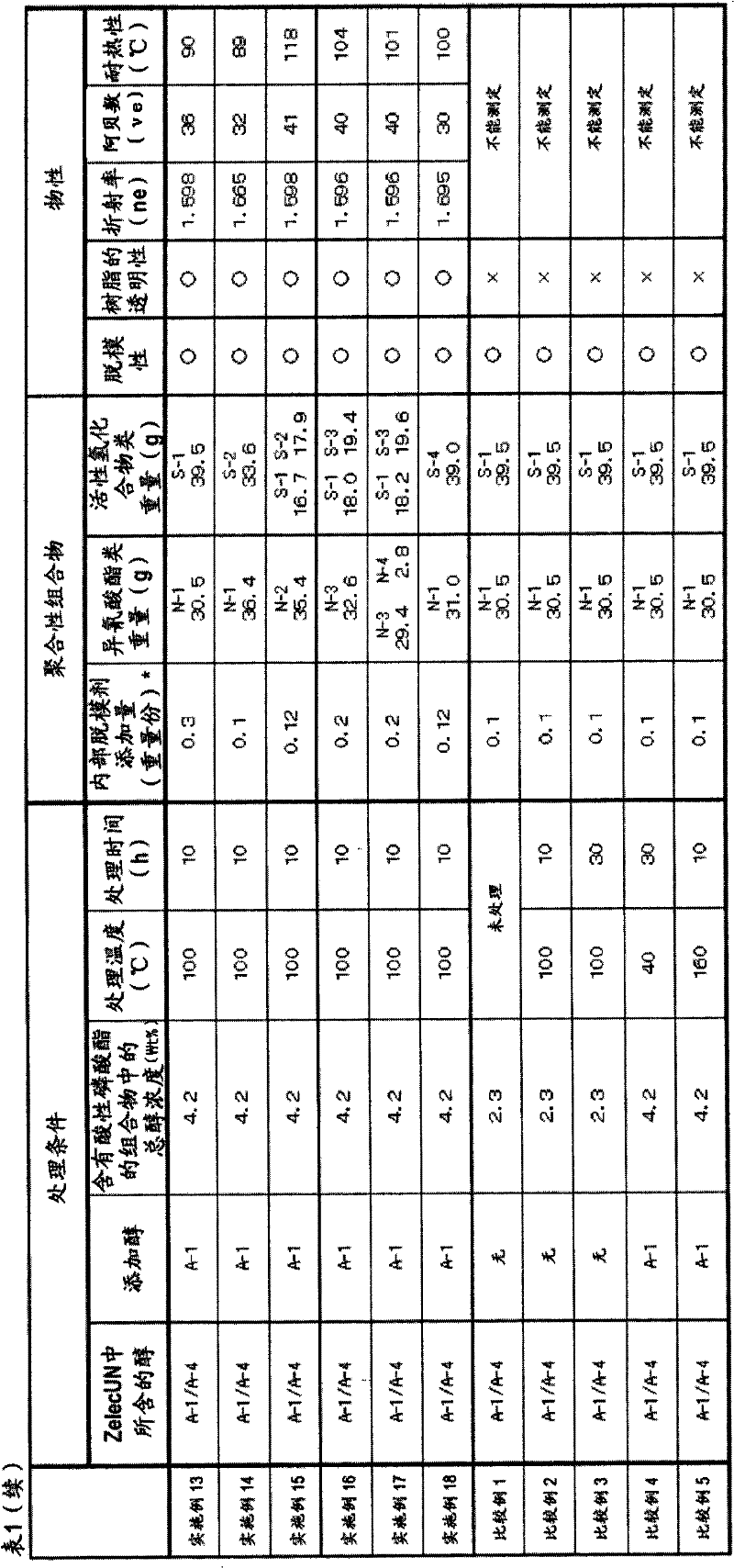 Method for producing internal mold release agent for optical material, internal mold release agent for optical material, and polymerizable composition including the same