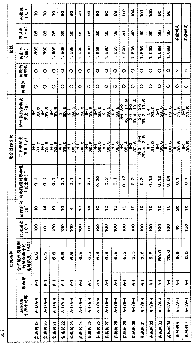 Method for producing internal mold release agent for optical material, internal mold release agent for optical material, and polymerizable composition including the same