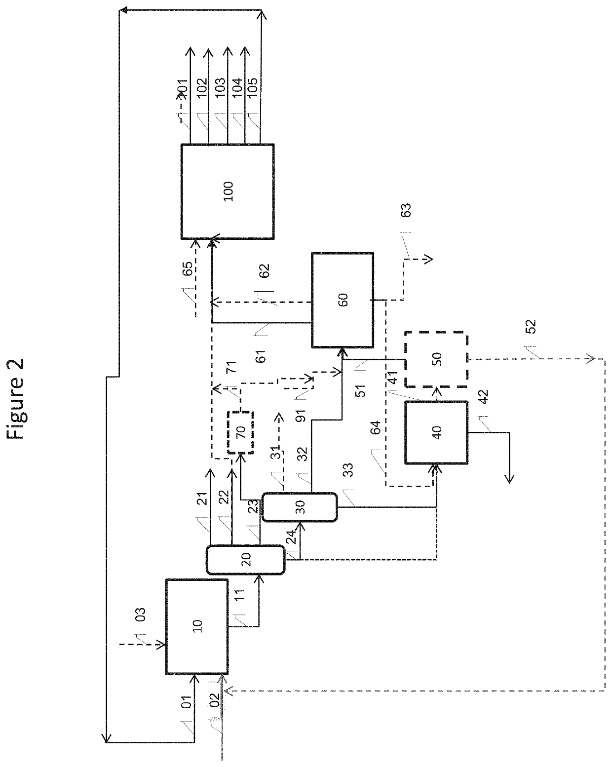 Process for converting a feedstock containing pyrolysis oil