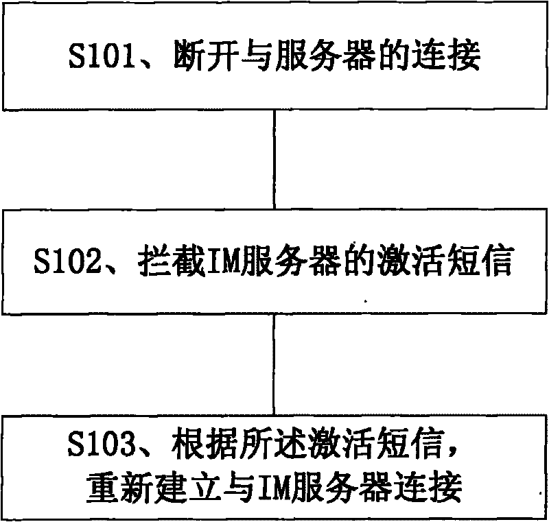 Method and device of mobile instant messaging