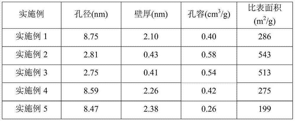 A kind of heterogeneous cu-mn-ce class fenton catalyst and its preparation method and application