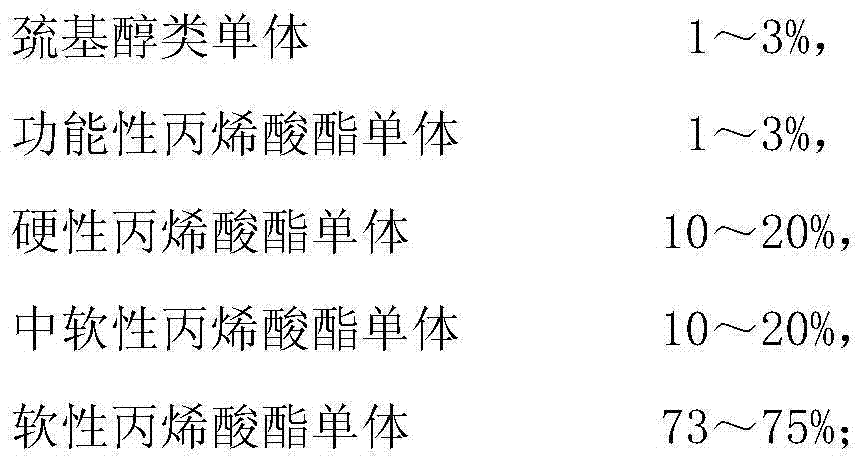 Preparation method of polyurethane modified acrylic resin for reflecting material