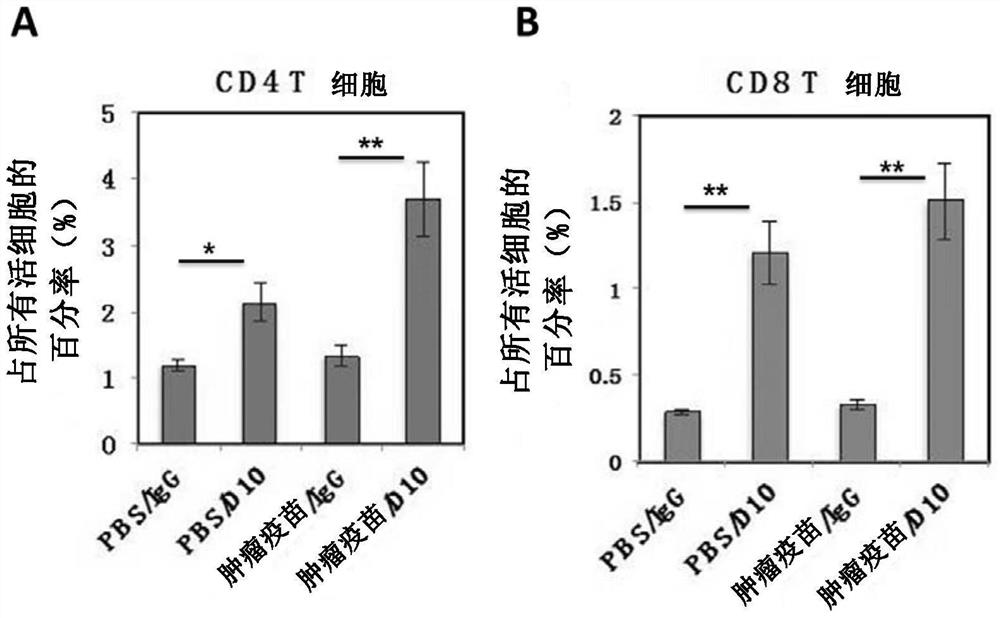 Compositions containing antibodies that block vegf signaling pathway in low doses and uses thereof