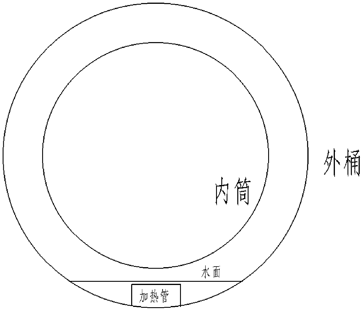 Washing control method, device, storage medium and processor for washing equipment