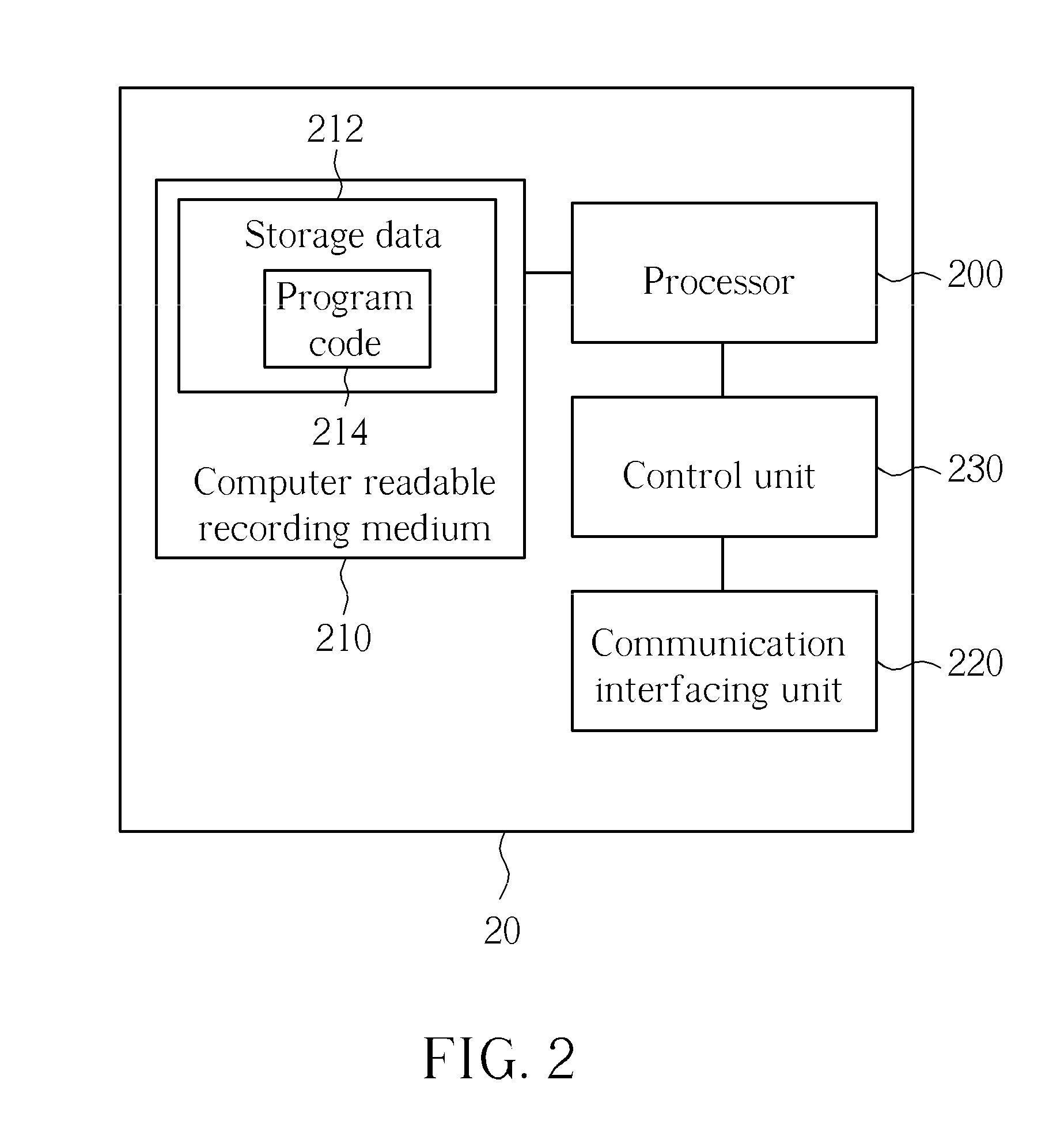 Method of handling security configuration in wireless communications system and related communication device