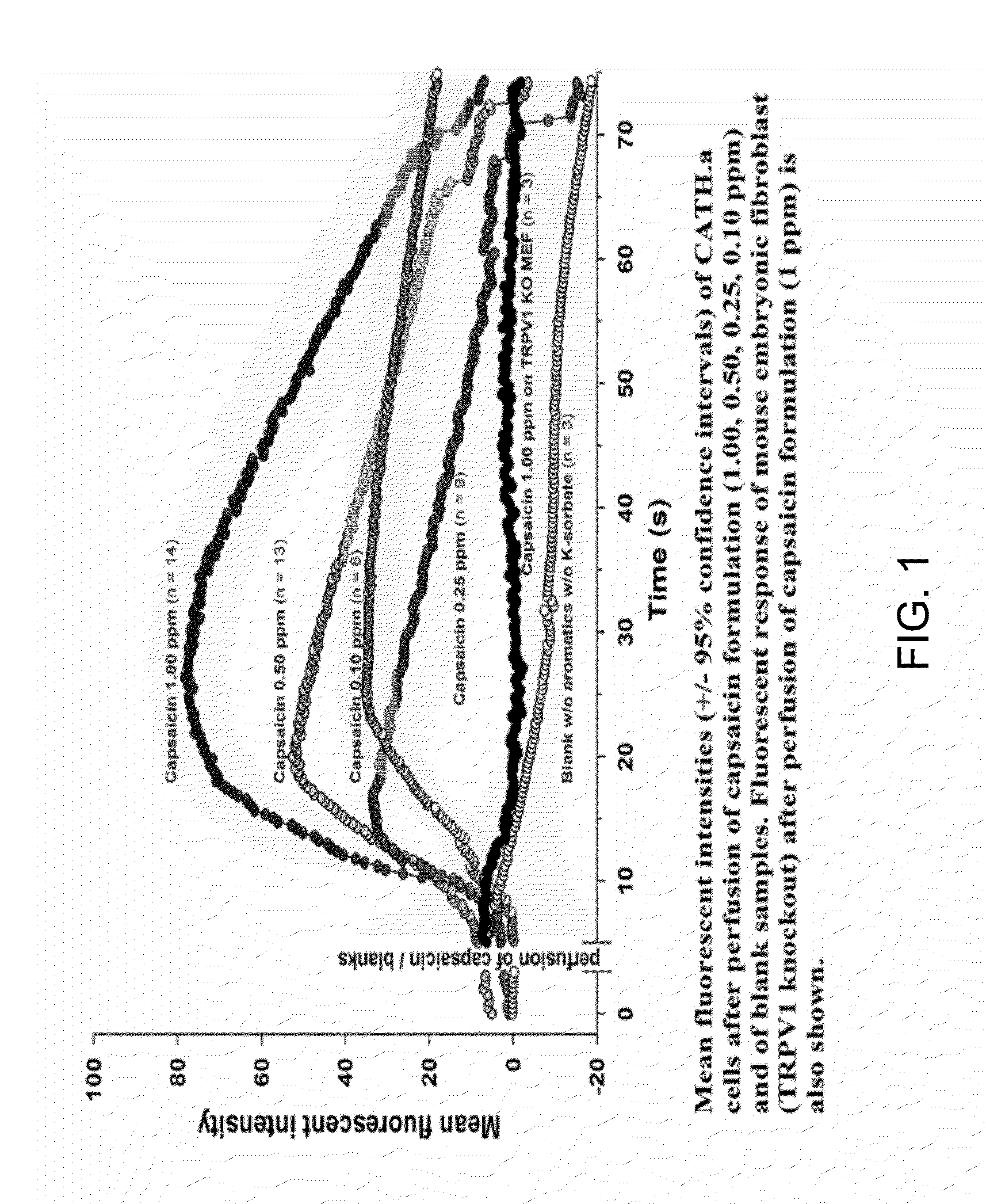 Therapeutic agent for intranasal administration and method of making and using same