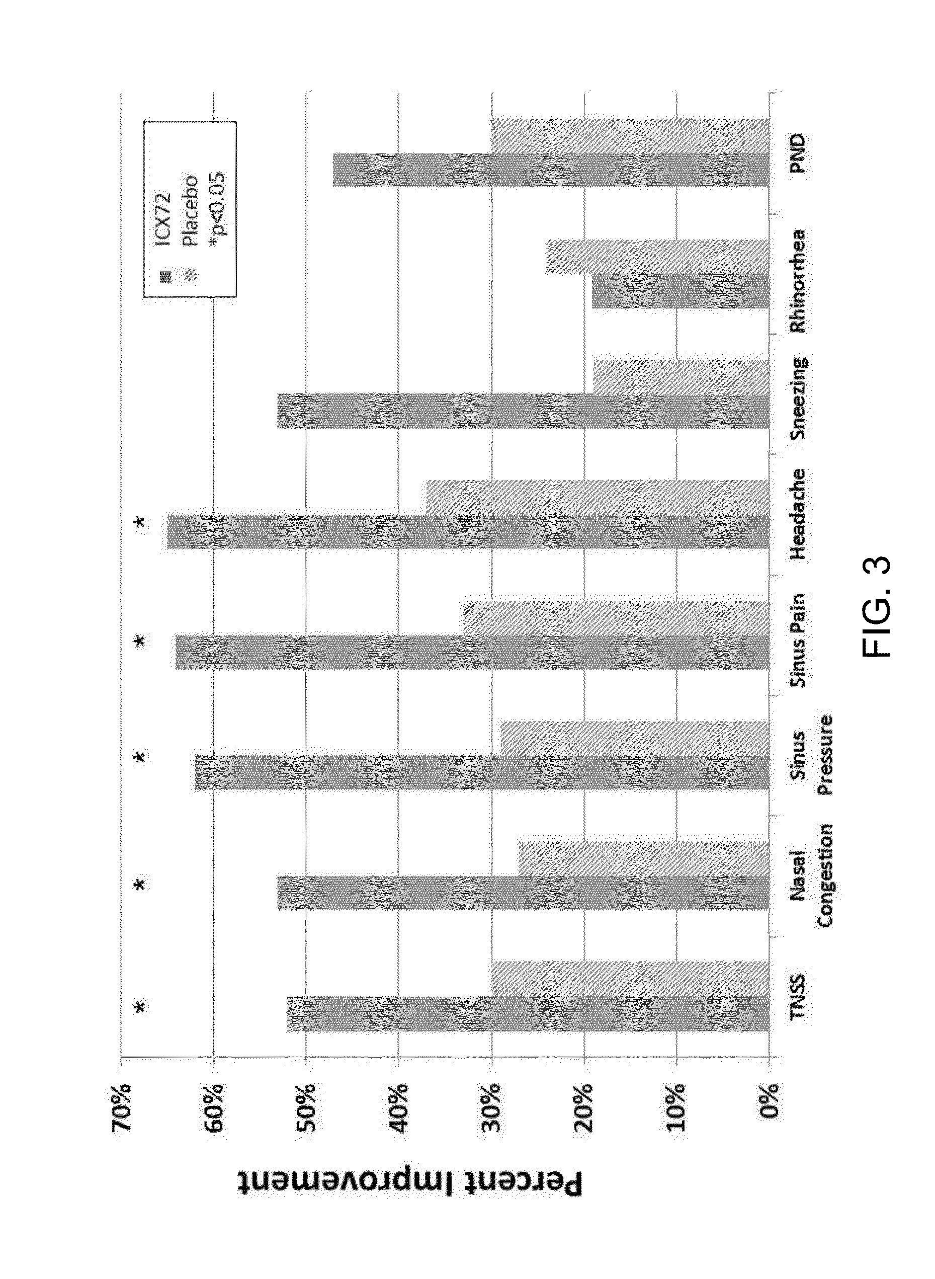 Therapeutic agent for intranasal administration and method of making and using same