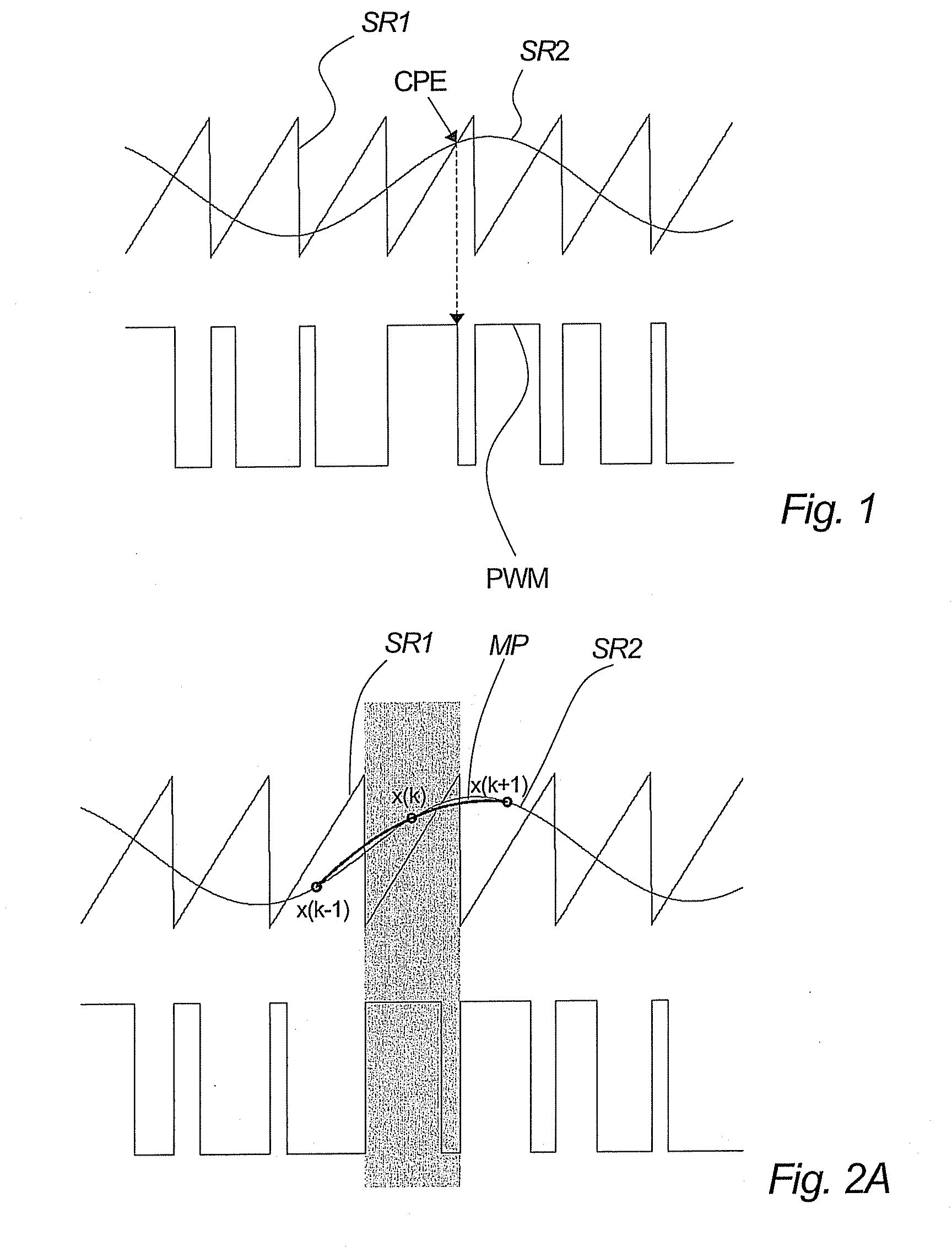Method of estimating an intersection between at least two continuous signal representations