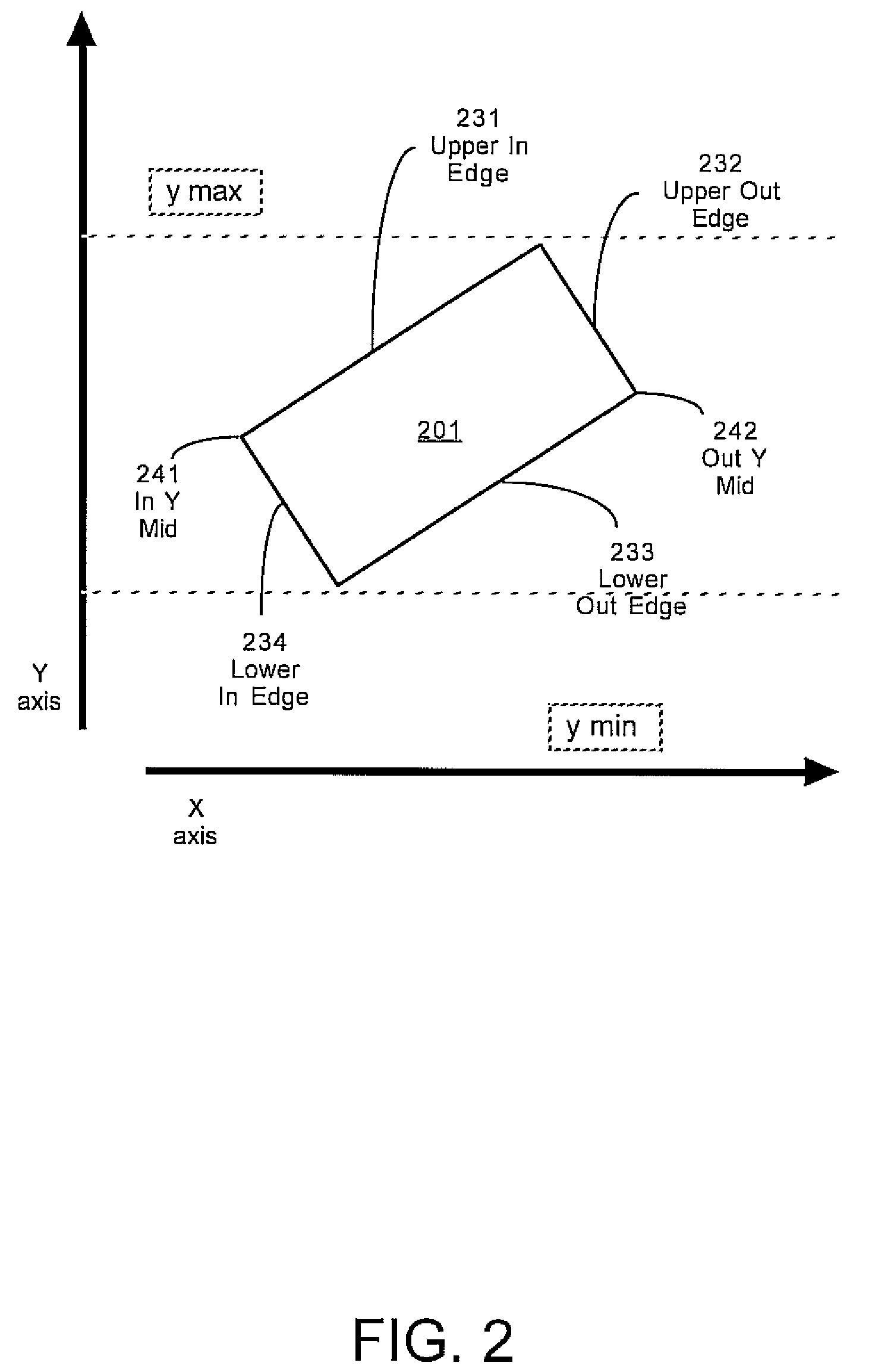 Parallelogram unified primitive description for rasterization