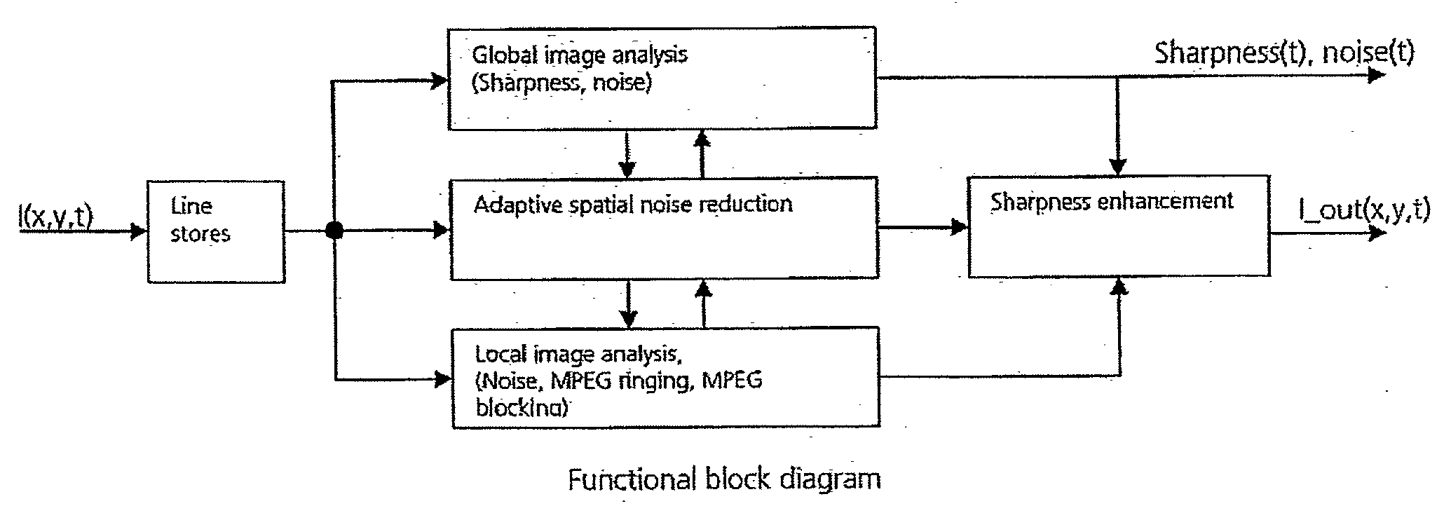 Filter for adaptive noise reduction and sharpness enhancement for electronically displayed pictures