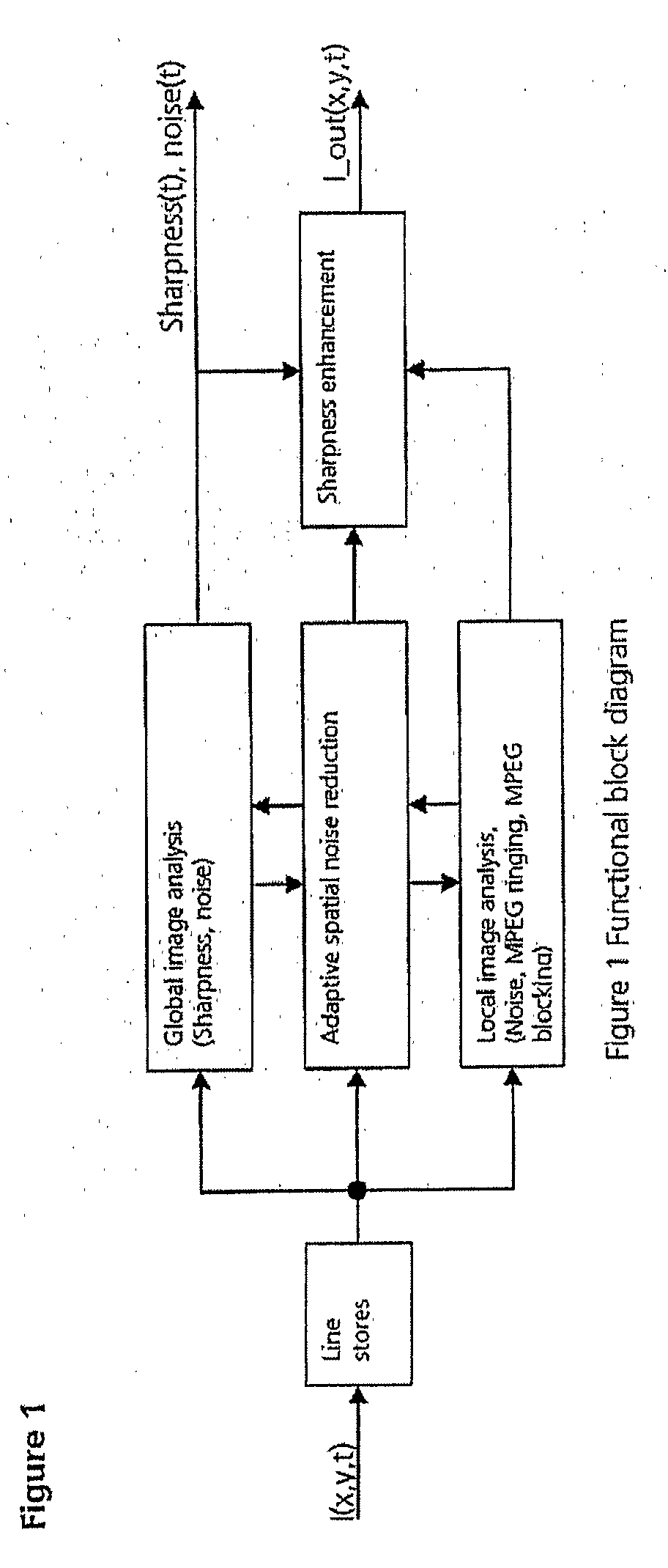 Filter for adaptive noise reduction and sharpness enhancement for electronically displayed pictures