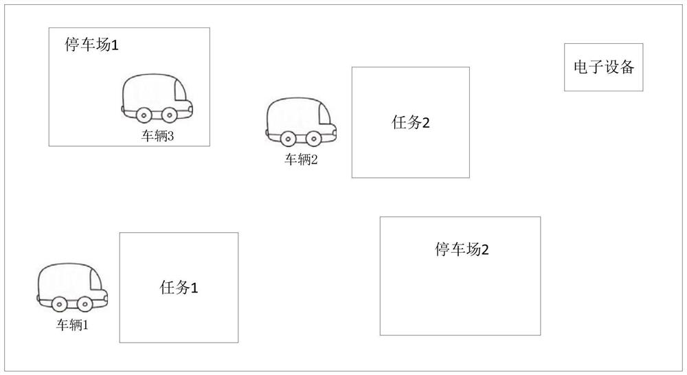 Vehicle scheduling method, device, equipment and storage medium