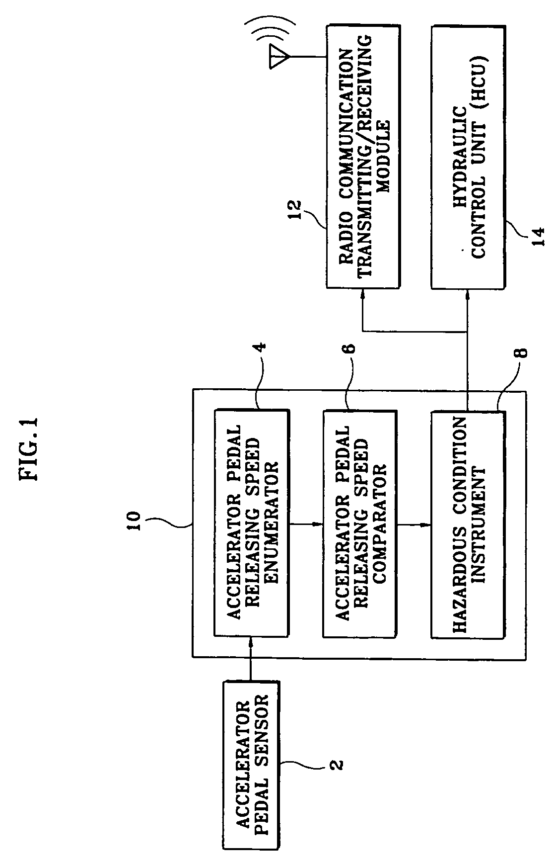 Apparatus and method for preventing vehicle collision using radio communication