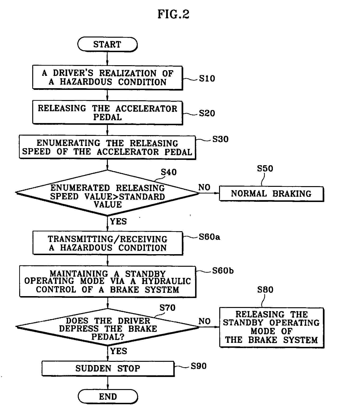 Apparatus and method for preventing vehicle collision using radio communication
