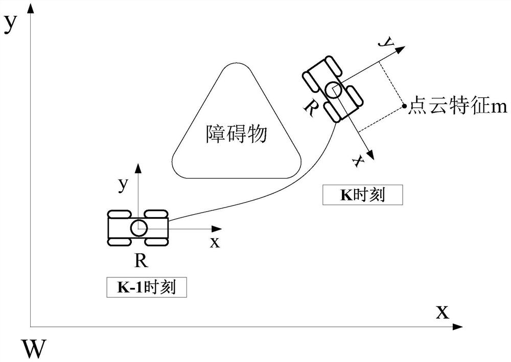 A sliding map update method and device