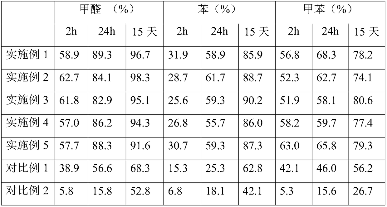 Automotive air purifying filter element