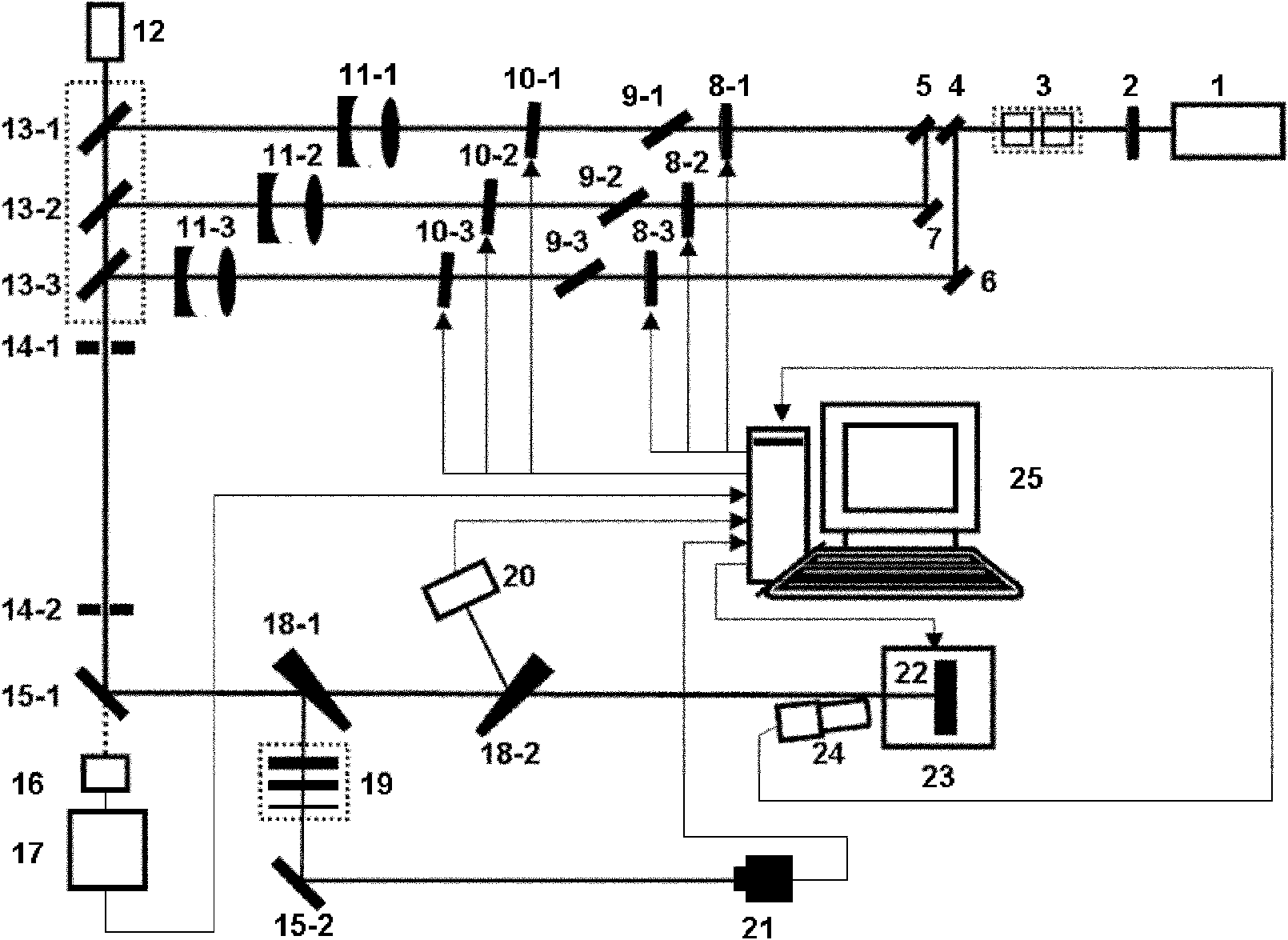 Device for measuring damage threshold under combined action of three-wavelength pulse laser and debugging method