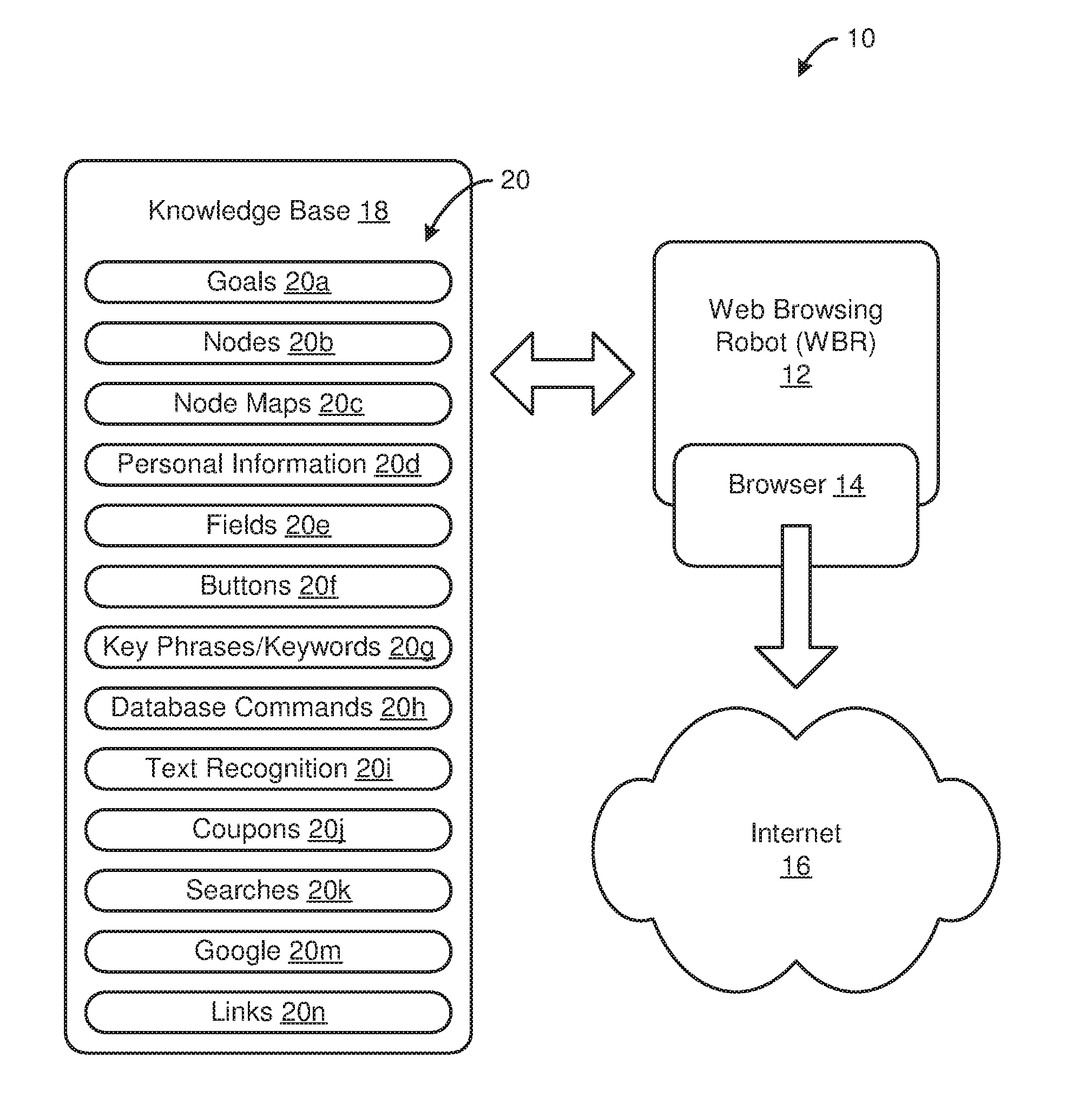 Web Browsing Robot System And Method