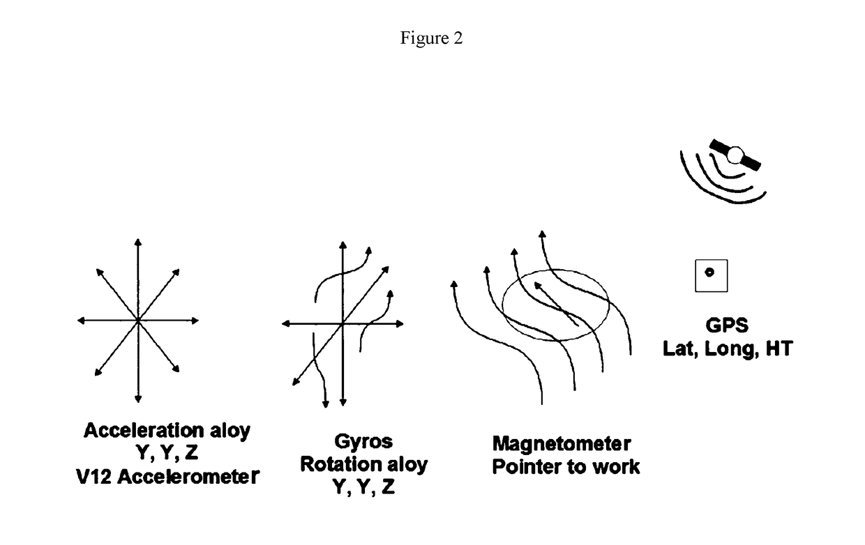 System and method of body motion analytics recognition and alerting