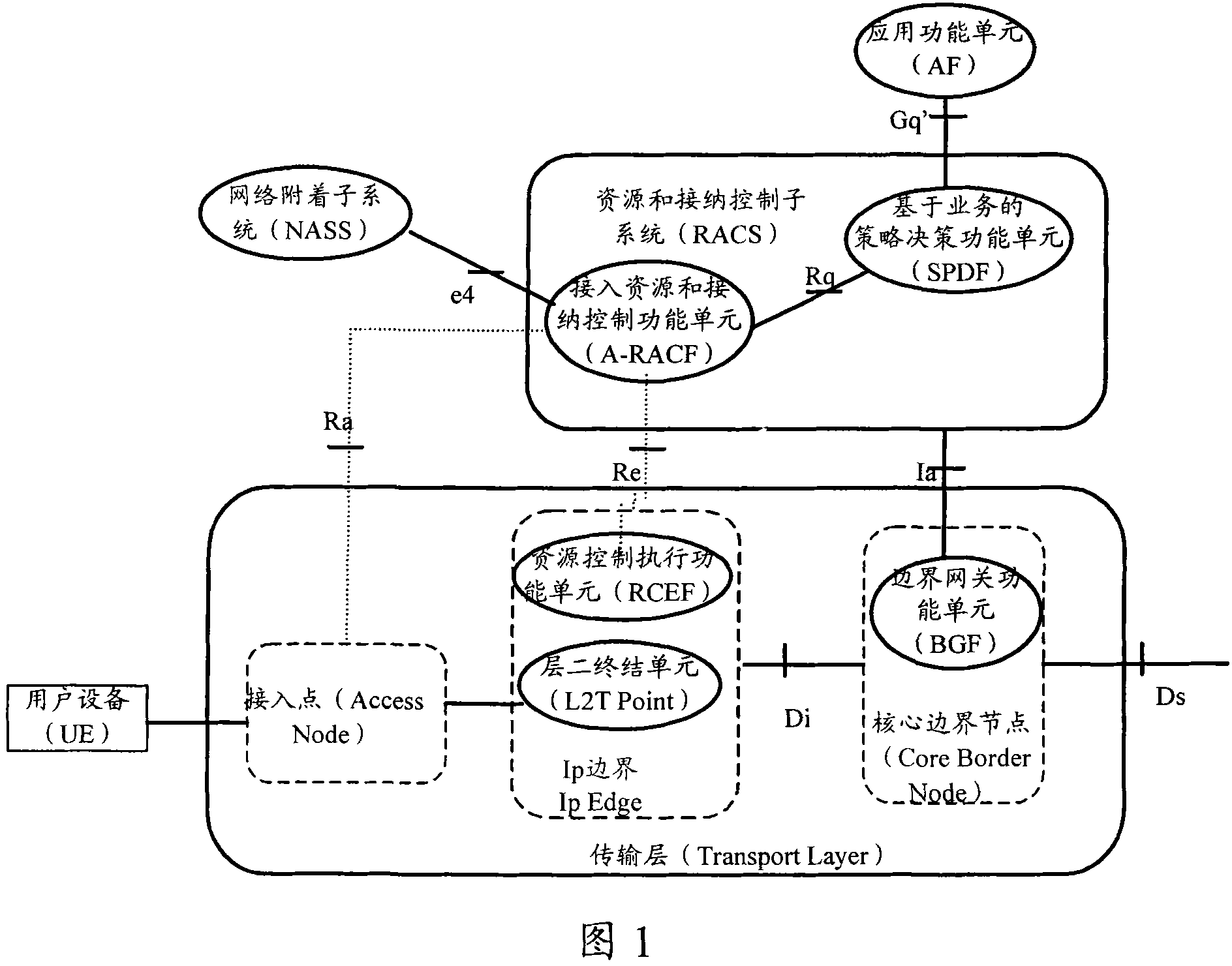Resource admission control method and policy decision functional unit