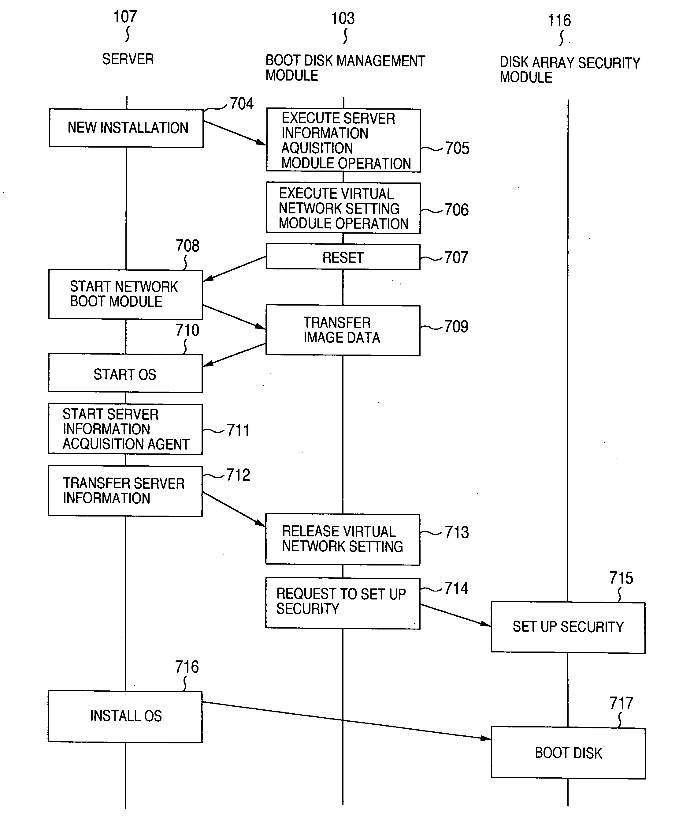 Method of booting an operating system