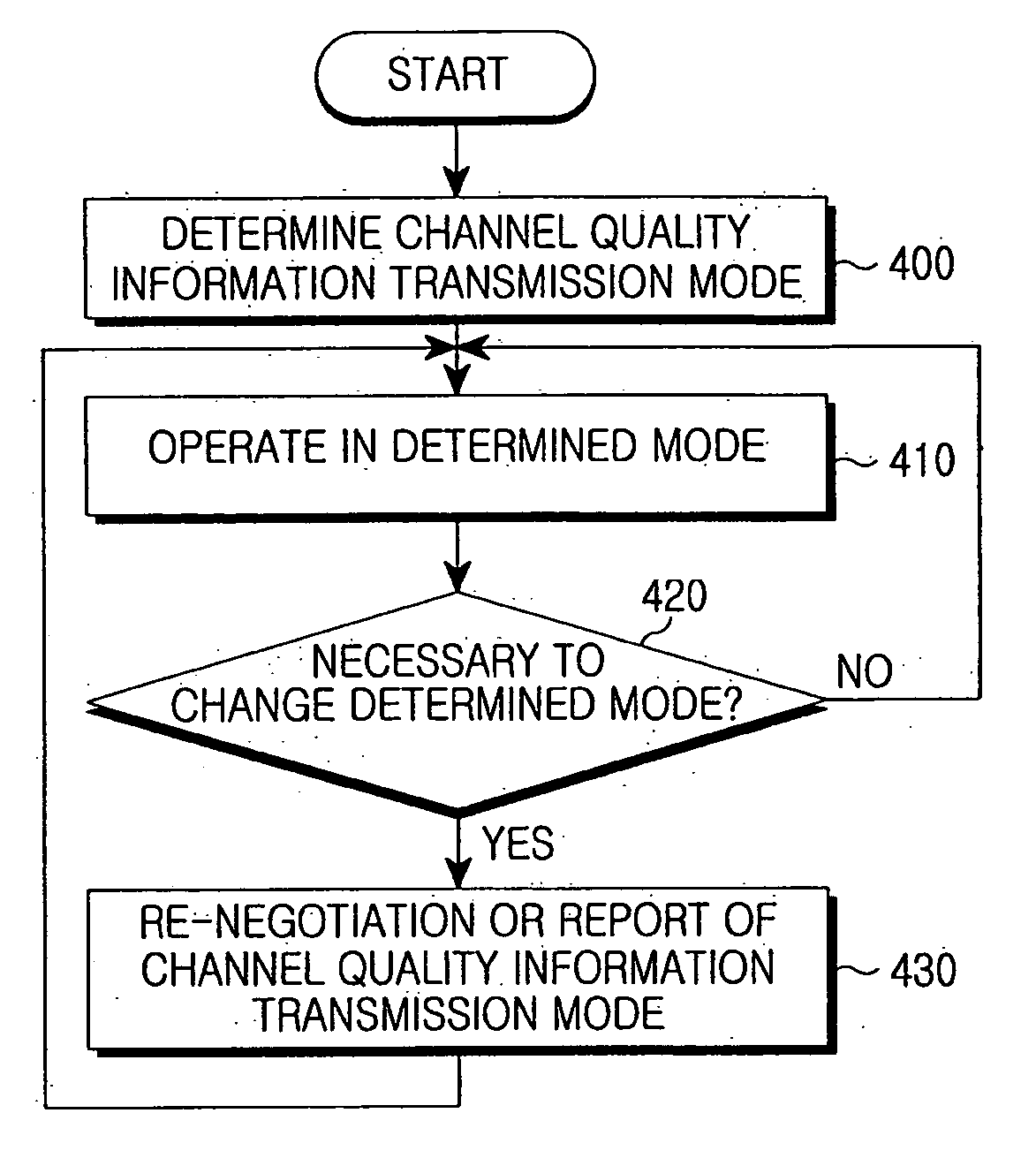 Method and apparatus for transmitting/receiving channel quality information in a wireless communication system