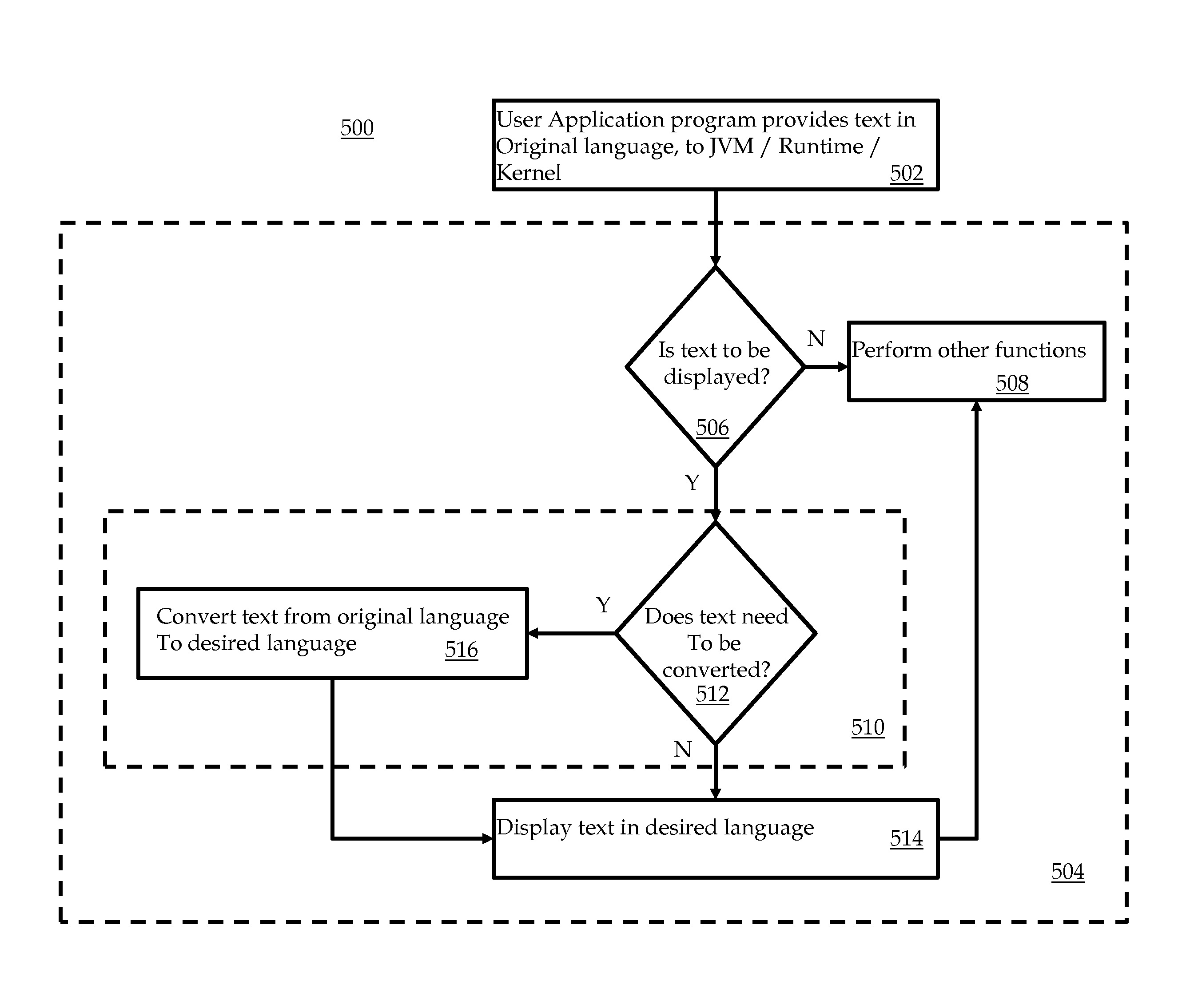 System and method for automatic language translation for applications