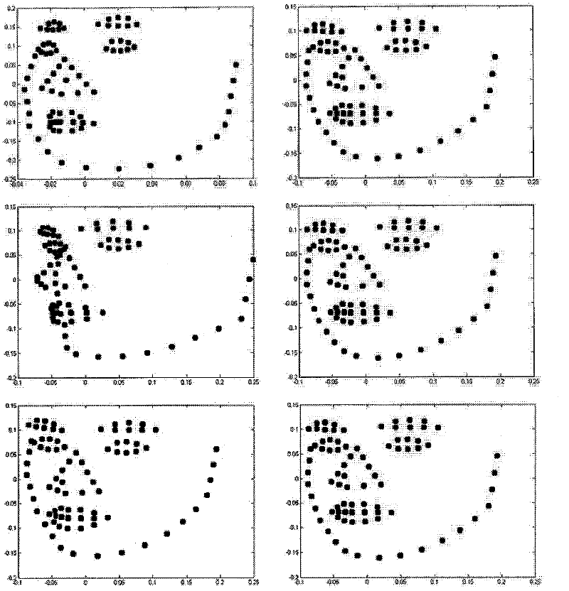 Method for recognizing face images