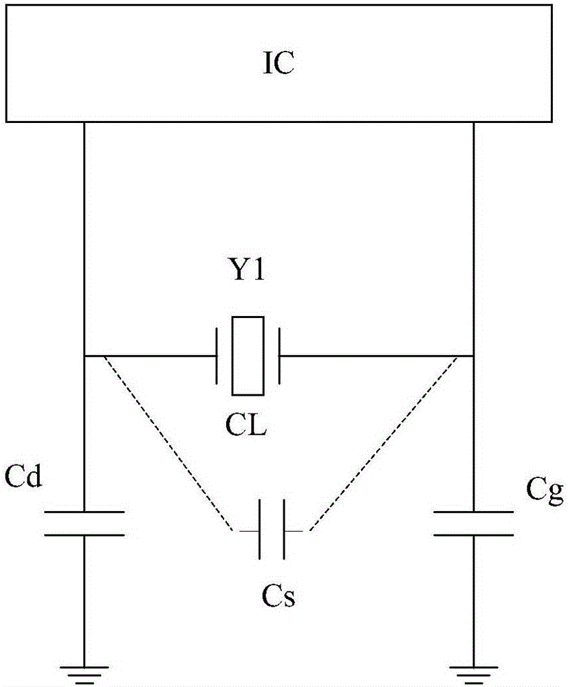 Parameter determination method of resonance circuit