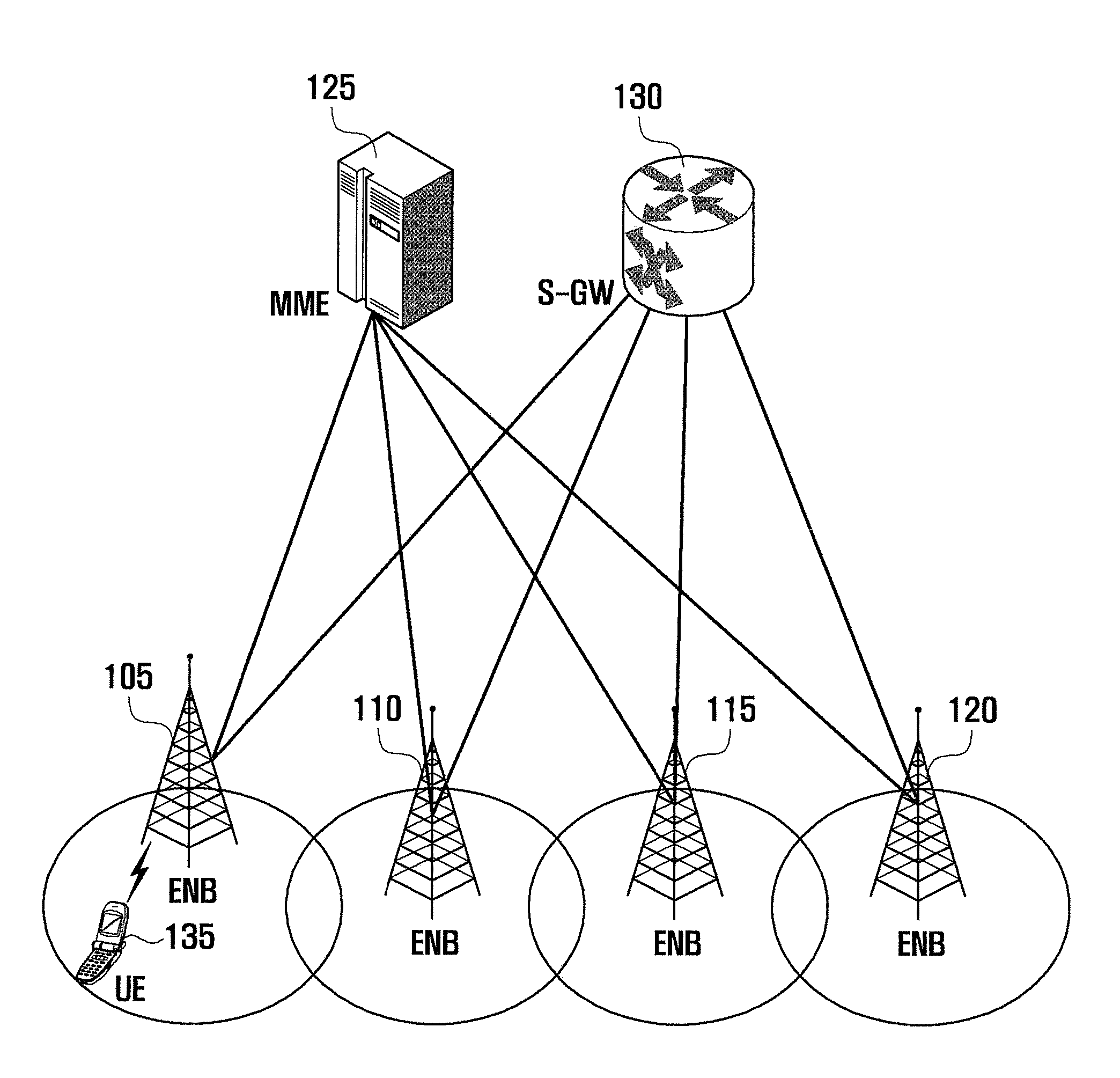 Method and device for performing handover in mobile communication system
