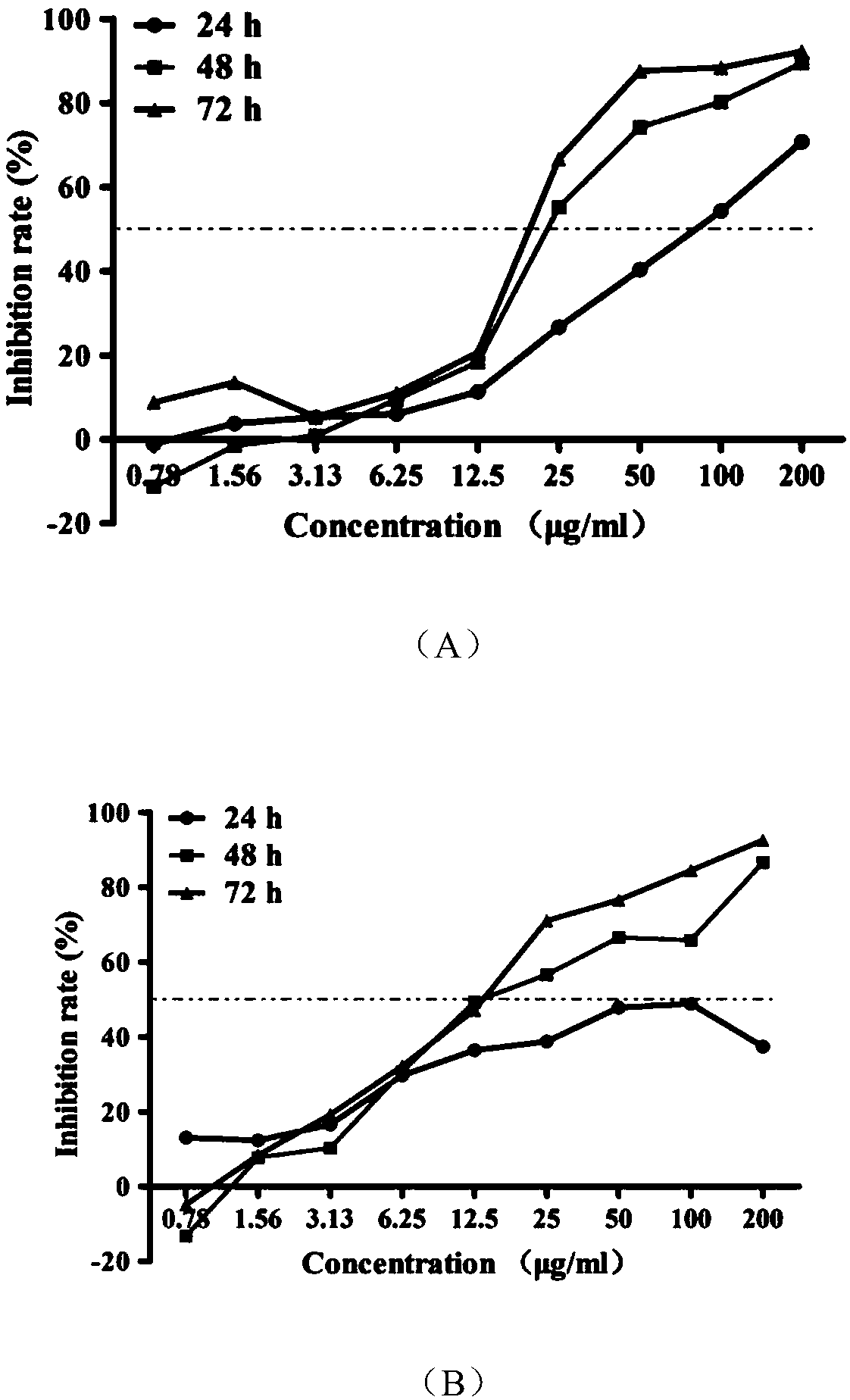 ABPP-based antitumor drug ginsenoside Rg3 active molecular probe, synthesis and applications thereof