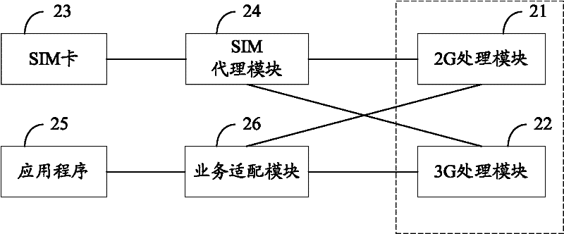 Single card terminal and network reselection method