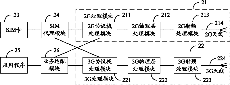 Single card terminal and network reselection method
