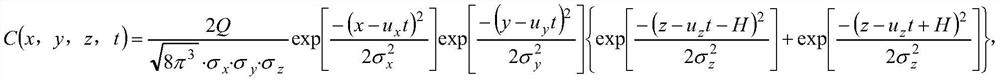 Urban atmospheric pollution prediction method