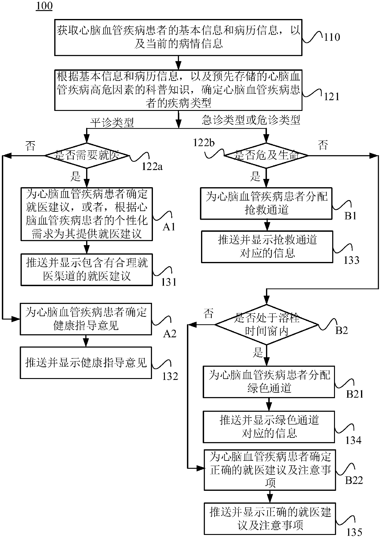 Health management method and system thereof