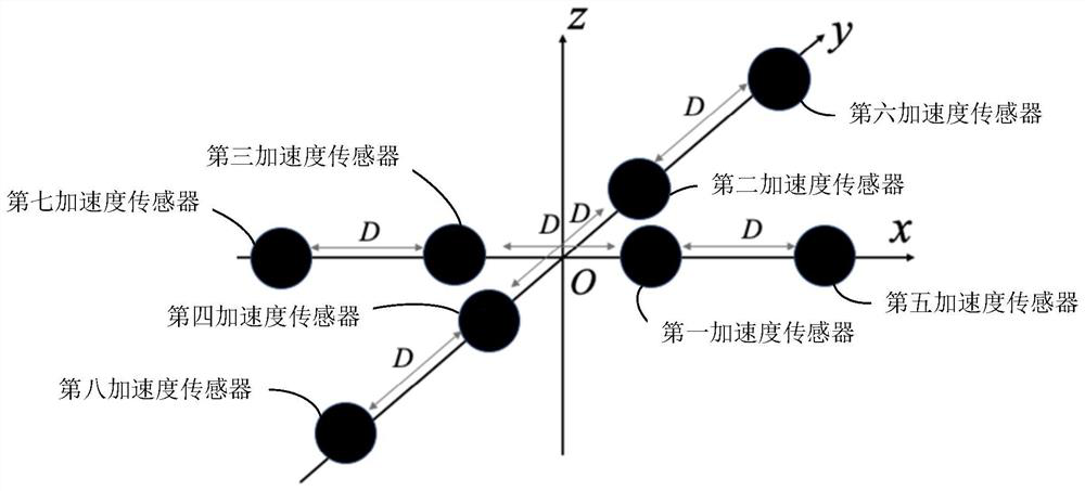 Measurement method, measurement device, terminal equipment and storage medium