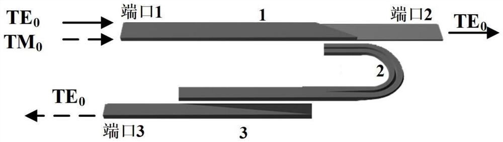 Two-stage asymmetric directional coupler-type optical polarization beam splitting rotator connected by u-shaped waveguide