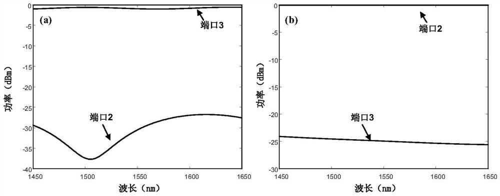 Two-stage asymmetric directional coupler-type optical polarization beam splitting rotator connected by u-shaped waveguide