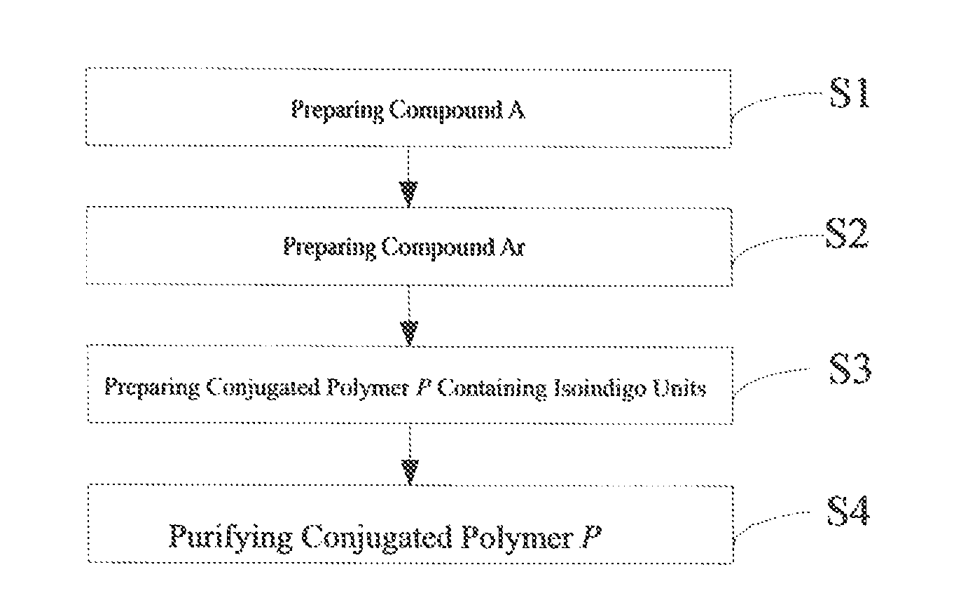 Conjugated polymer containing isoindigo units, preparation method and use thereof
