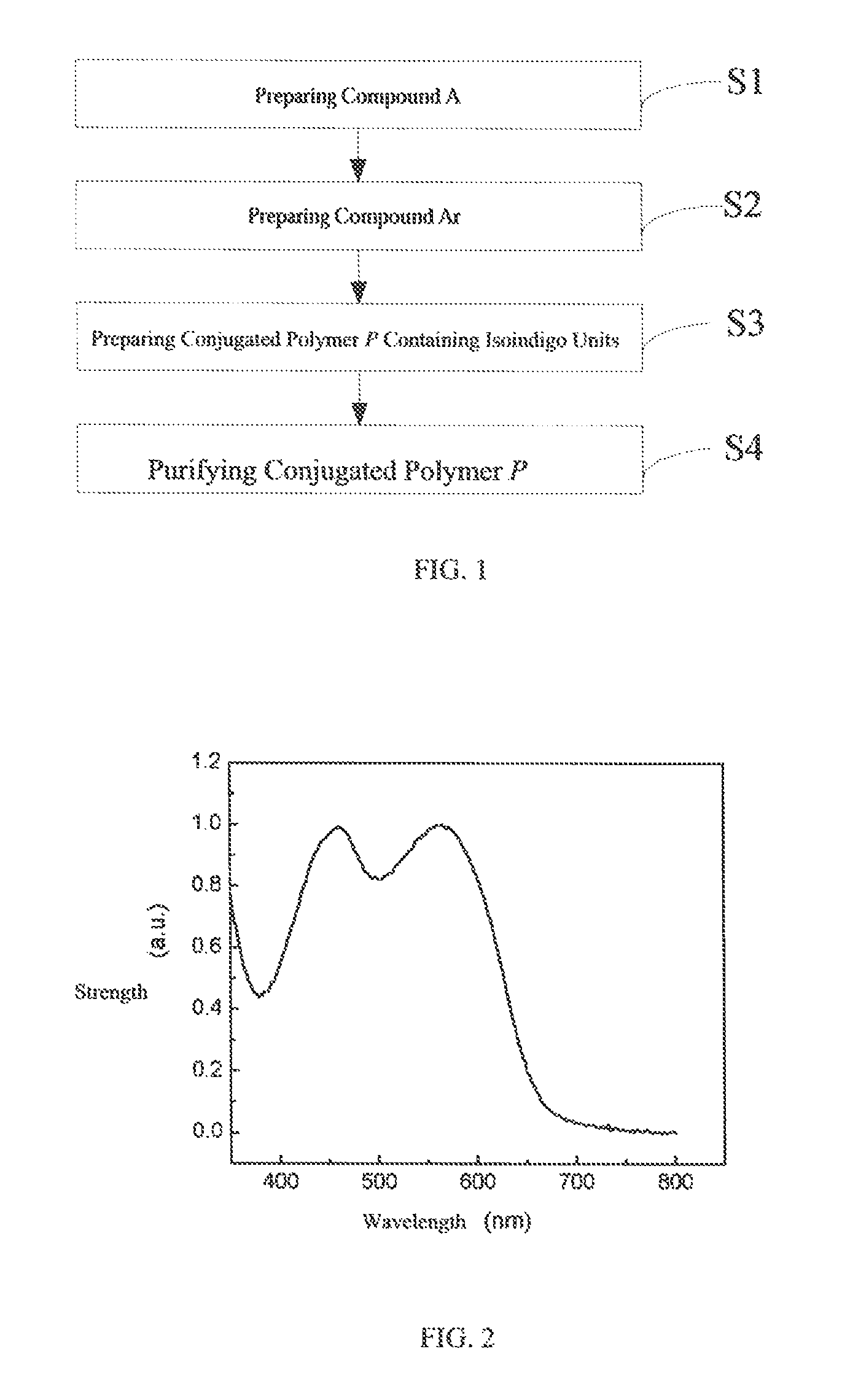 Conjugated polymer containing isoindigo units, preparation method and use thereof