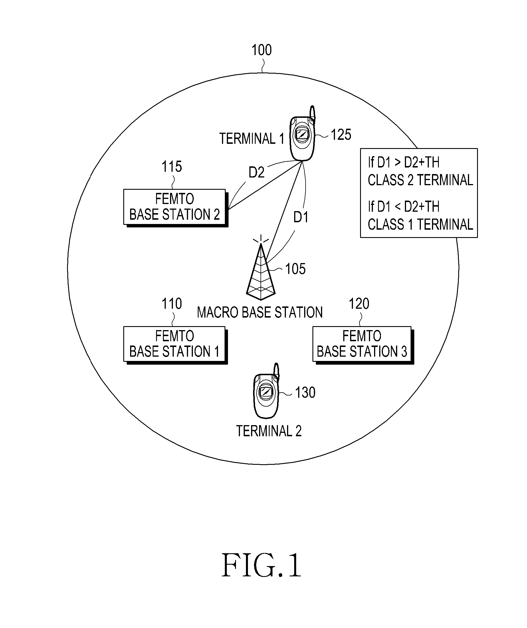 Method and apparatus for allocating ranging codes in communication system