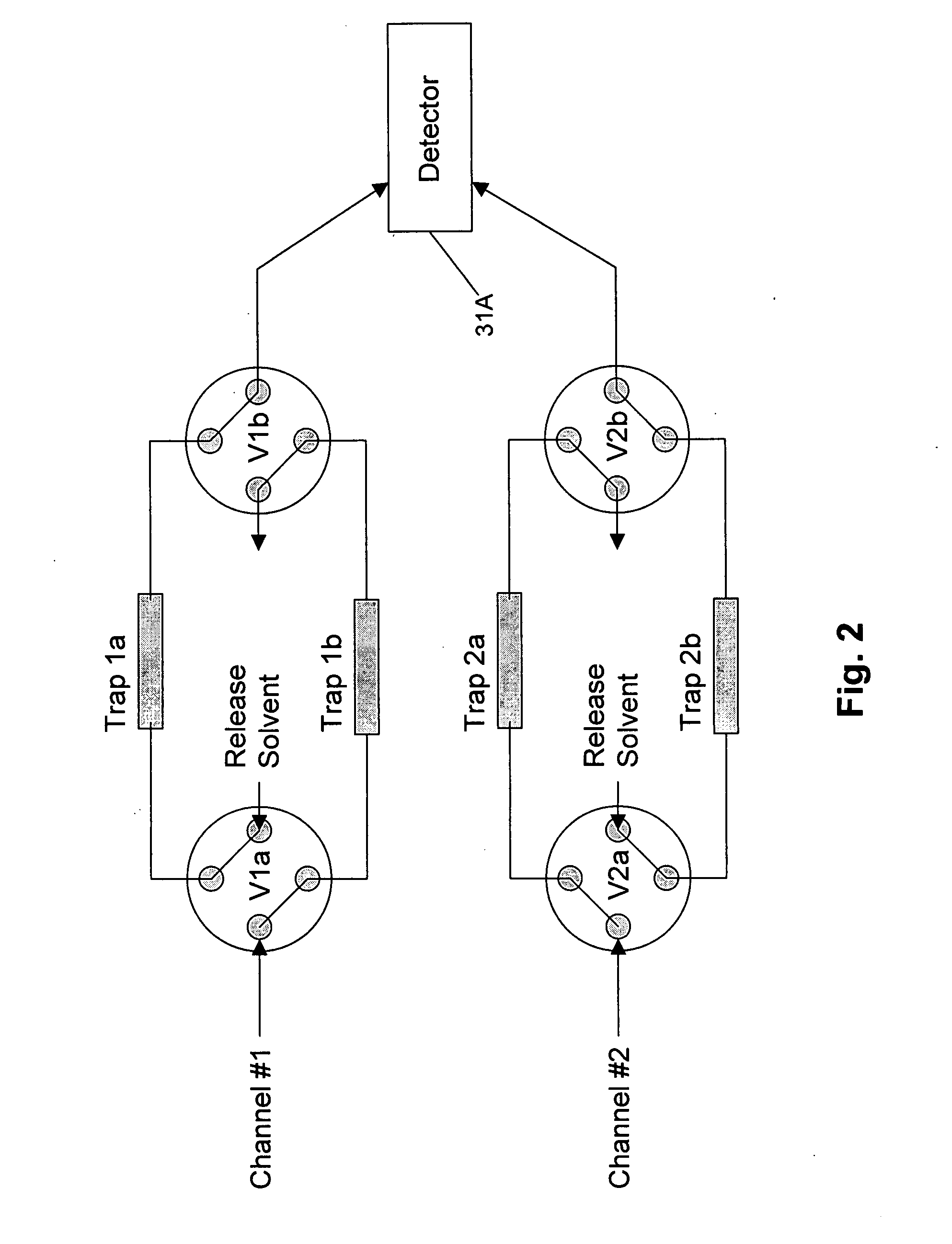 Multi-dimensional liquid chromatography separation system and method