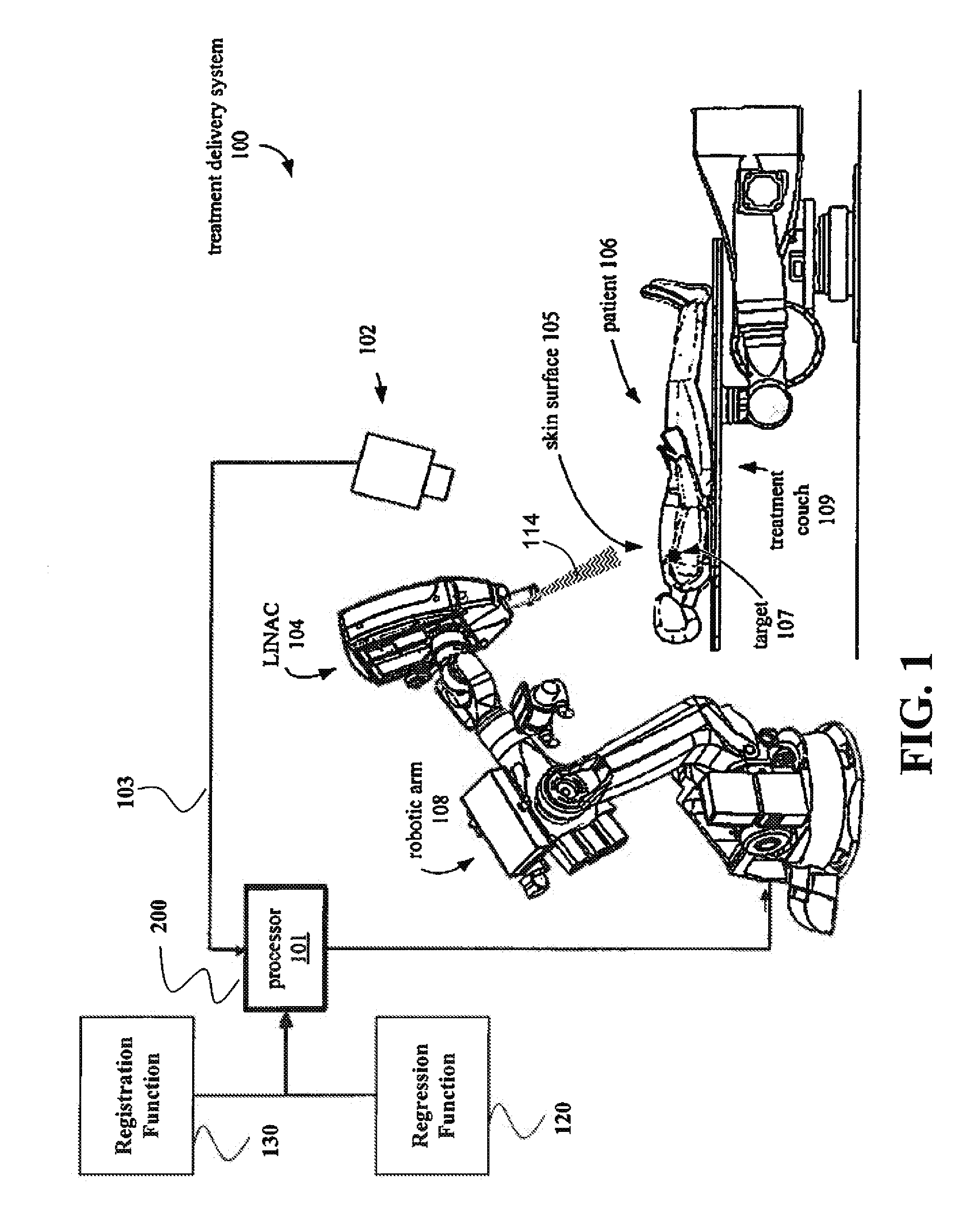 Tumor Tracking System and Method for Radiotherapy