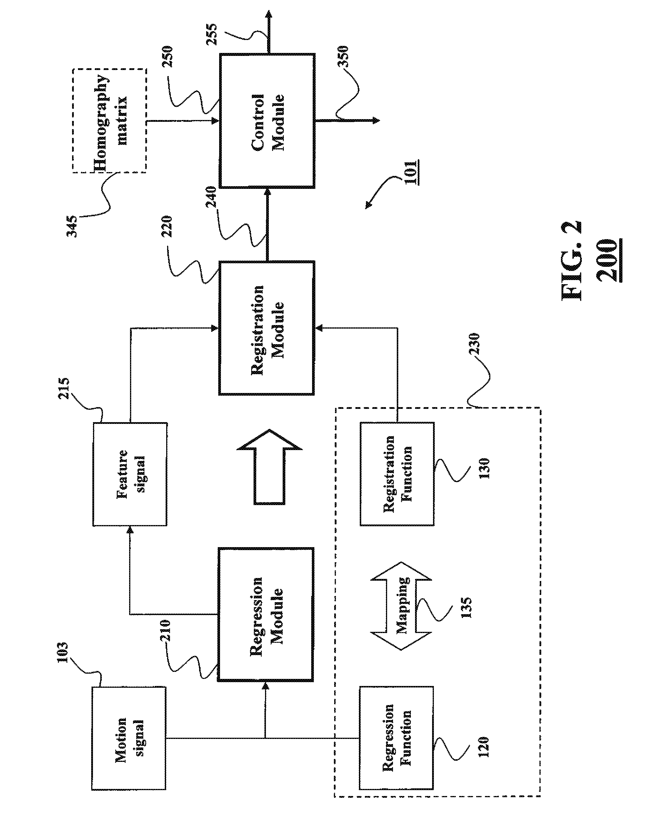 Tumor Tracking System and Method for Radiotherapy