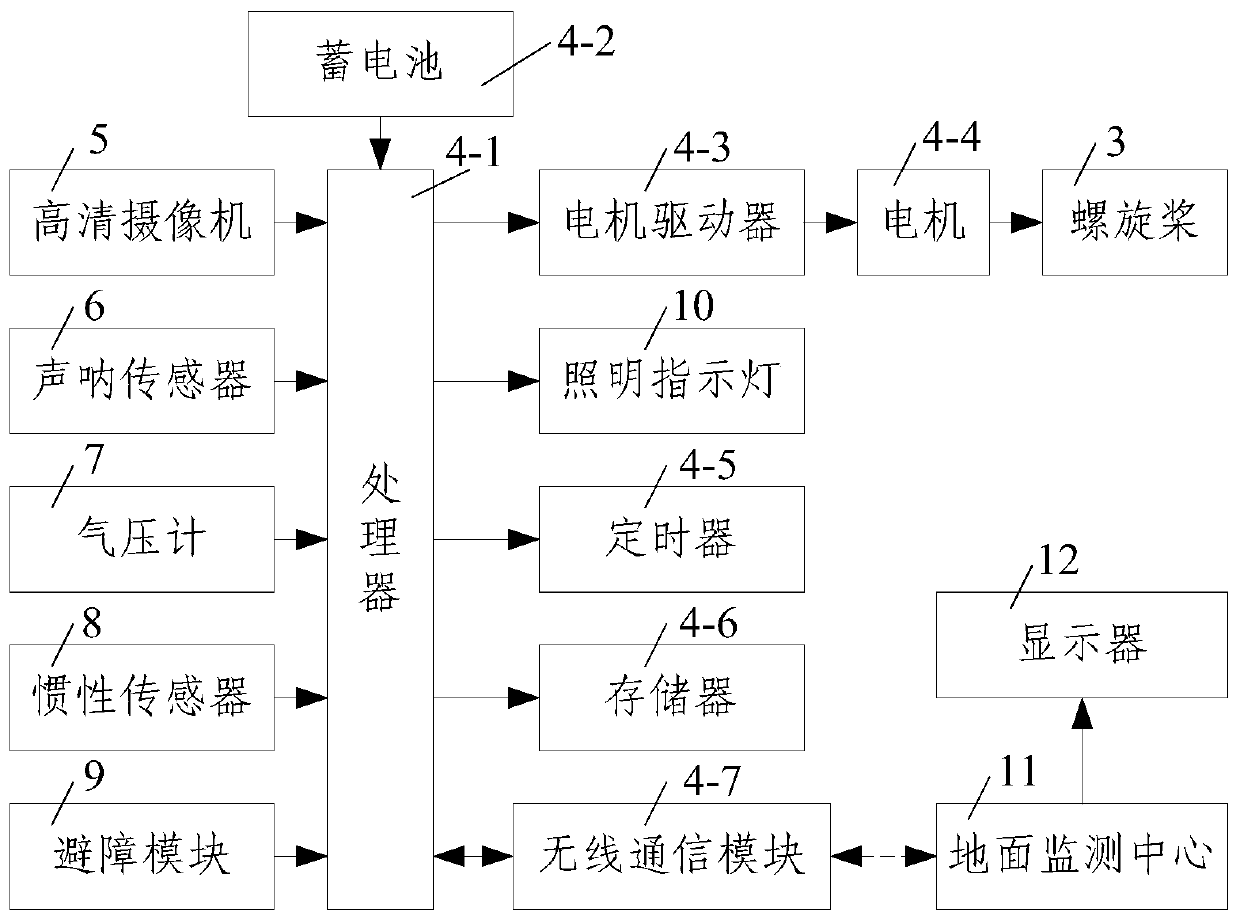 Combined Navigation Method of Visual Navigation and Inertial Navigation Based on Aircraft