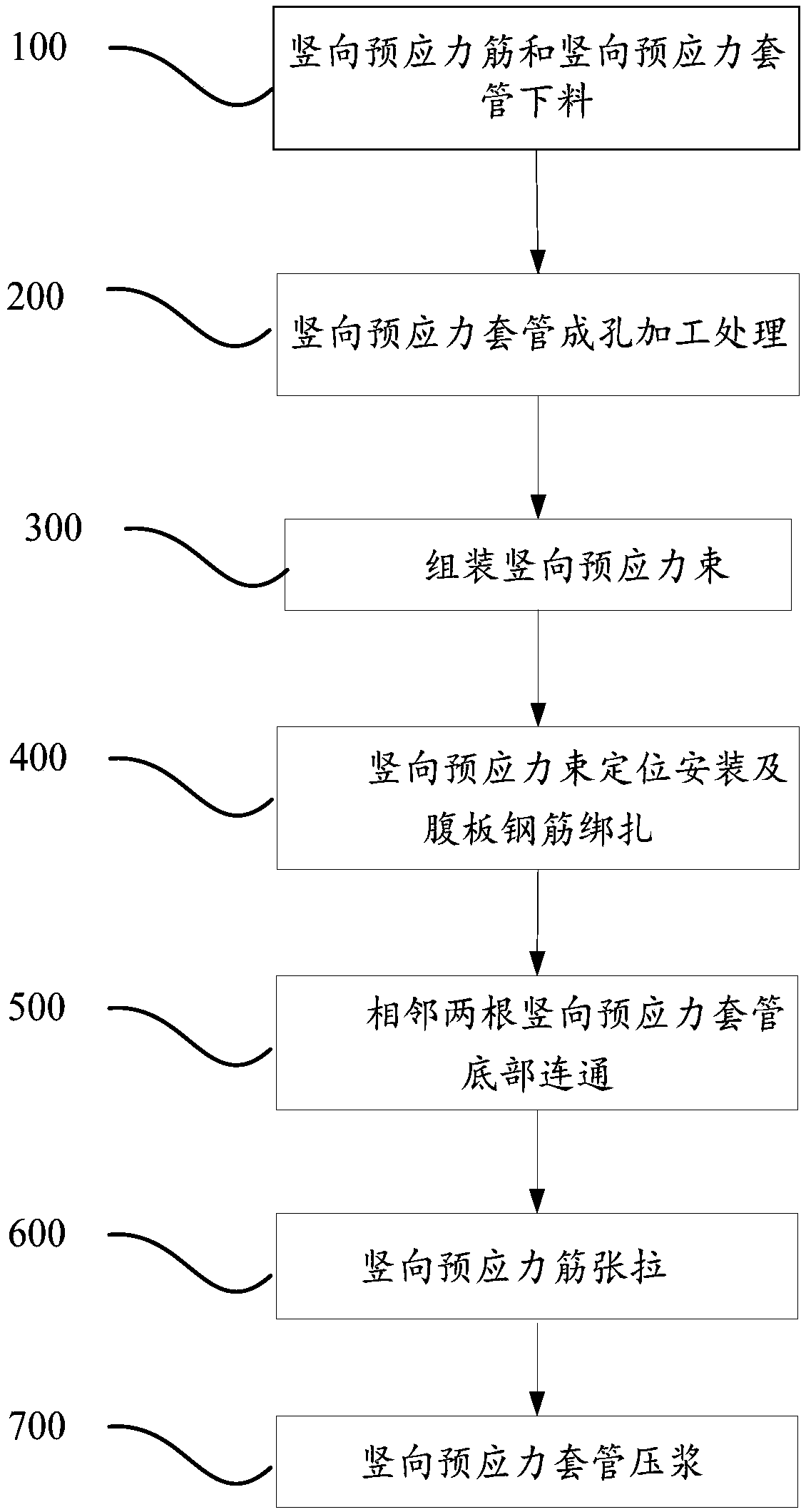 Cantilever beam vertical pipeline grouting double-pipe joint injection construction method