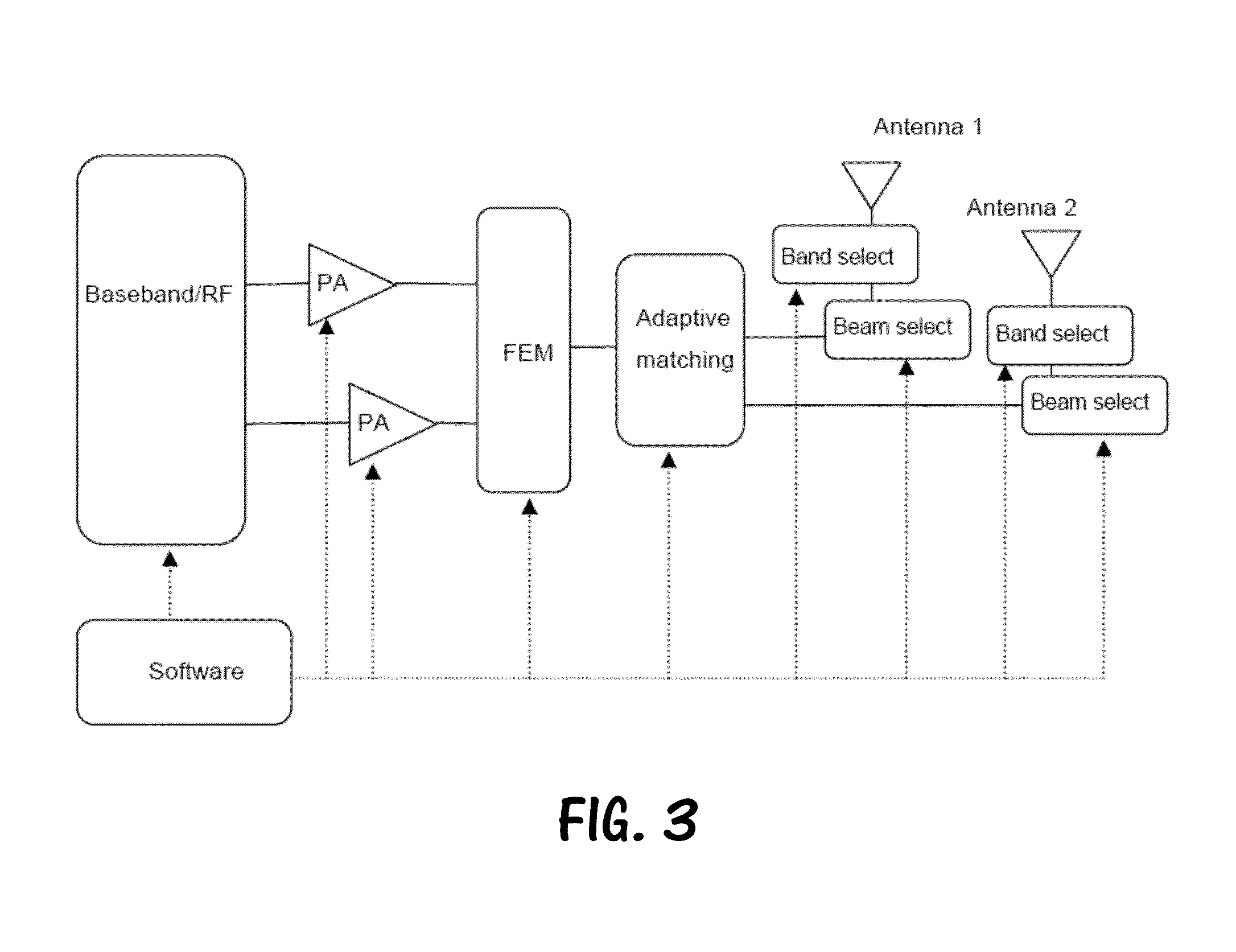 Active front end module using a modal antenna approach for improved communication system performance