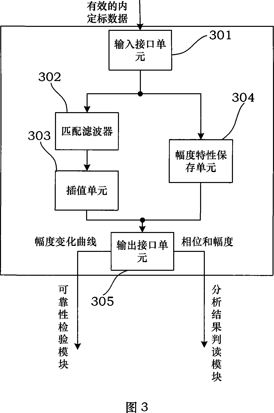 Satellite carried SAR inner marking signal processing platform system and realization method thereof