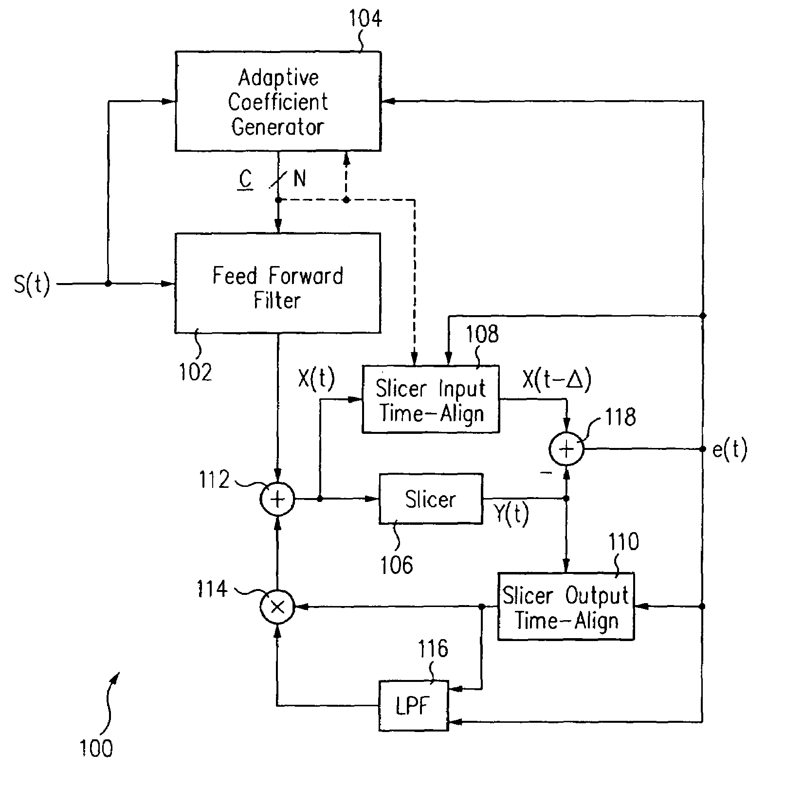 Adaptation structure and methods for analog continuous time equalizers