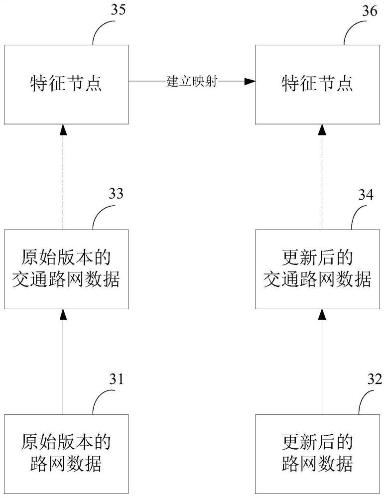 Road network data updating method and device, equipment, storage medium and product